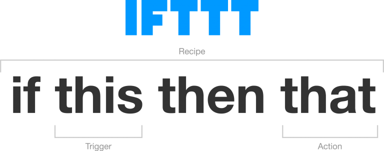 IFTTT